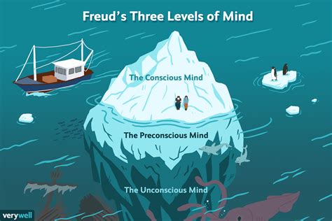Freuds Conscious And Unconscious Mind