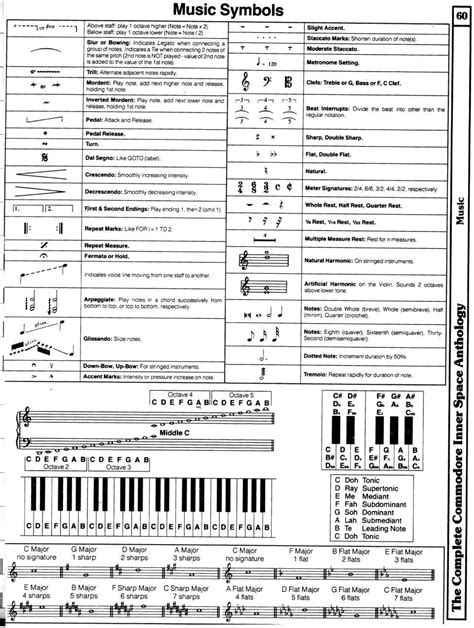 Music Notes Symbols And Meanings Cc2w7 Music Theory Learn Music Piano
