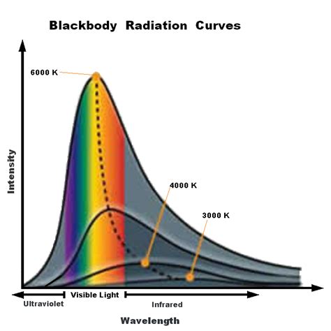 42 Thermal Radiation Physics Libretexts