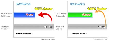 Download notebook drivers, software and manuals. ASUS UASP STORAGE DRIVER DOWNLOAD