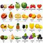 Fruit Calories Chart Pdf