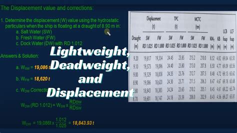 Ships Lightweight Deadweight And Displacement Youtube