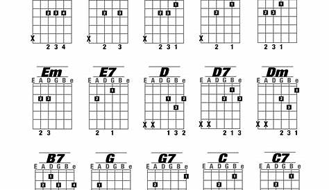 how to play basic guitar chords for beginners pdf | Basic guitar chords