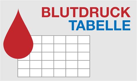 Die düsseldorfer tabelle ist eine bundesweit anerkannte richtlinie zum unterhaltsbedarf. HIER: Tabelle zum Blutdruck messen | Blutdruck, Blutdruck ...