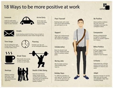 Quotes Positive Attitude At Work Quotesgram