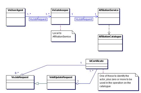 Use Cases For Authorized Usage Class Diagram For The Use Case