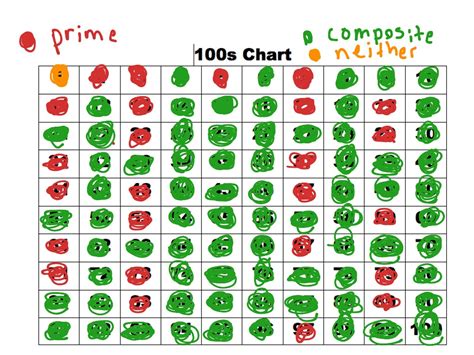 100 Chart Prime Composite Numbers Math Showme
