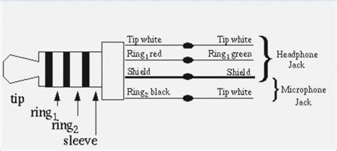 Just do it yourself (diy). Wiring Diagram For Headphones - Car Wiring Diagram