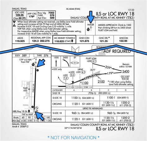 When Can You Go Below Minimums On An Instrument Approach Boldmethod