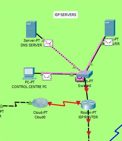 Internet Of Things Cisco Packet Tracer Examples Networksadams