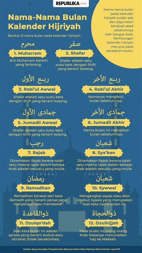 12 Nama Bulan Islam Dalam Kalender Hijriyah Latin Dan Tulisan Arab