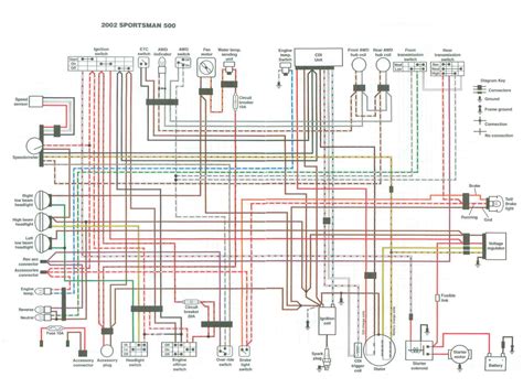 ⭐ 2005 Polaris Ranger 500 Wiring Diagram ⭐ Oving Along With Thetimes