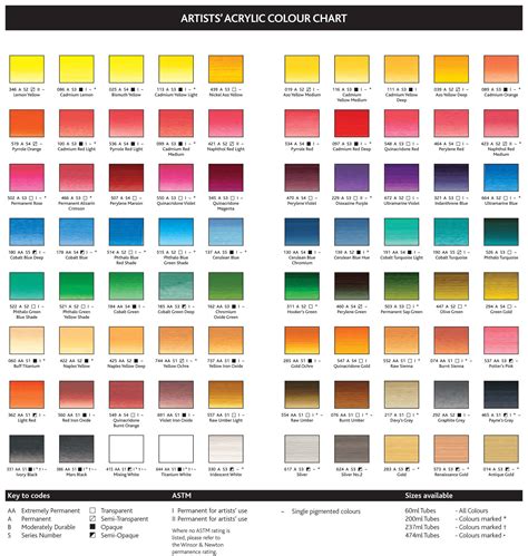 Winsor And Newton Artists Acrylic Colour Chart Simple Wall Art