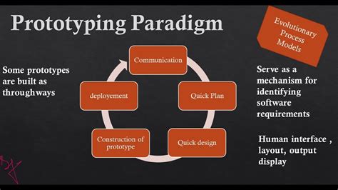 What Is Evolutionary Process Model In Software Engineering Design Talk