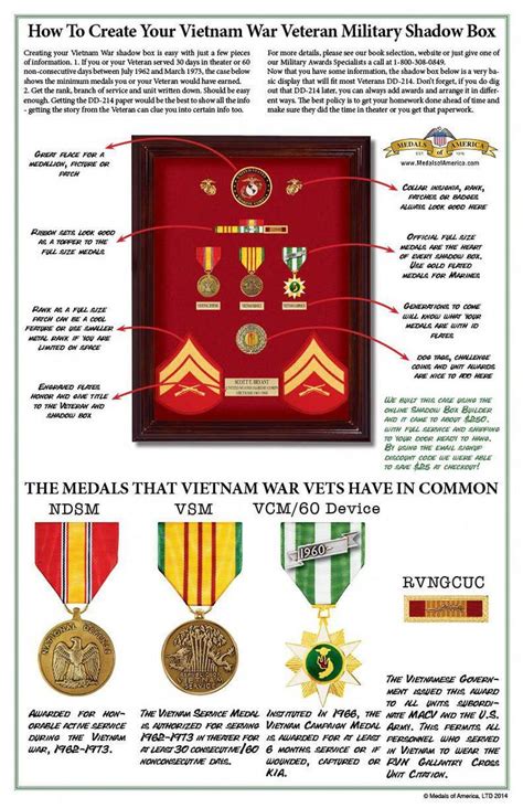 How To Create Your Vietnam War Veteran Military Shadow Box Infographic