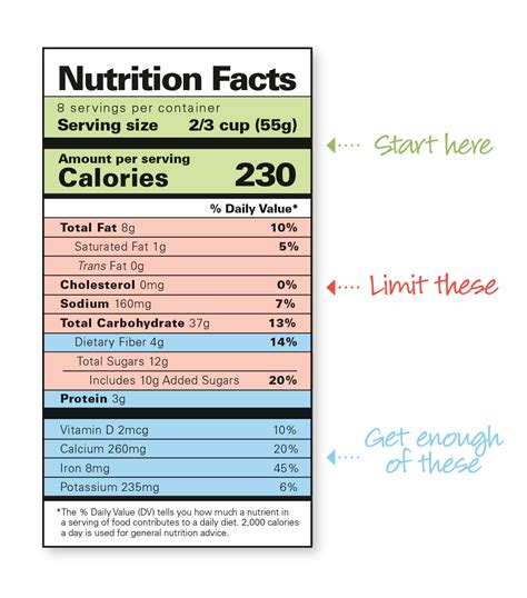 How to read Nutrition Facts labels and shop smarter - Newsroom : Blue Cross and Blue Shield of ...
