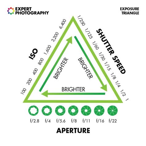 21 Best Free Photography Cheat Sheets To Use In 2021