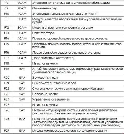 Форд фокус 2 2010 предохранители прикуривателя Схема предохранителей форд фокус 2 рестайлинг в салоне прикуриватель Фотоподбо