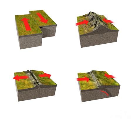 Tectonic Plate Boundary Types Photograph By Tim Brown Science Photo