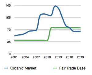 Buy quinoa and millets online at best price in india from wellcurve. Quinoa should be taking over the world. This is why it isn't.