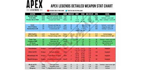 Apex Legends Gun Chart
