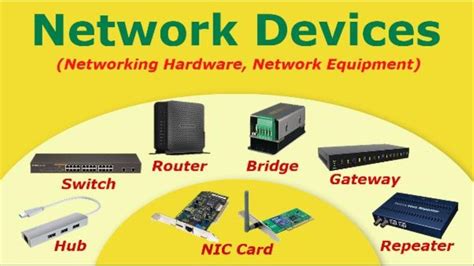 Computer Network Devices Youtube