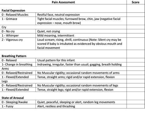 Neonatal Infant Pain Scales Nips Treatments Patients And Families Uw Health