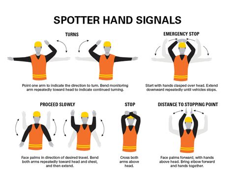 Osha Hand Signals