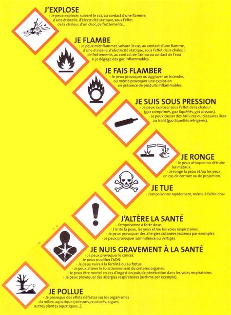 Free pictogramme danger vector download in ai, svg, eps and cdr. Sciage