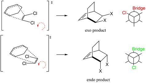 The Diels Alder Reaction Organic Chemistry Help