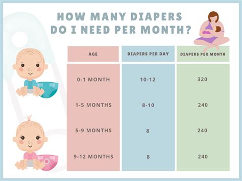 Diaper Size Guide Diaper Size And Weight Chart