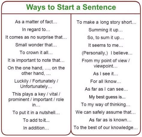 Different Ways To Start A Sentence Spenlanguages