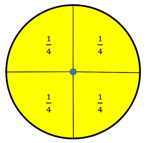 The Circle Given Below Is Divided Into 4 Equal Parts What Would 3