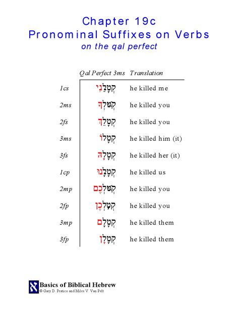 Il Faut Des Gens Beaux Hebrew Pronominal Suffixes On Verbs
