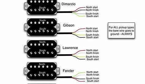 Seymour Duncan Humbucker Wire Color Translation - Guitar Pickups, Bass