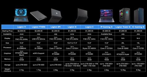 New Arrival Lenovo Launches New Slew Of Legion Gaming Pcs Tech Bytes