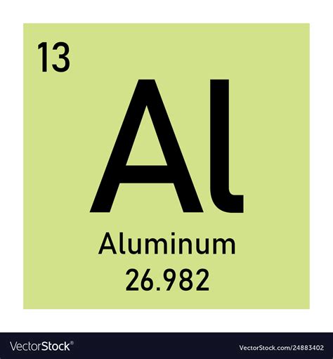 Element plus, a vue 3 based component library for developers, designers and product managers. Aluminum chemical element Royalty Free Vector Image