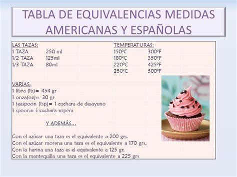 Tabla De Medidas Para Cocina Tu Cocina Al Dia Recetastips Y Mas