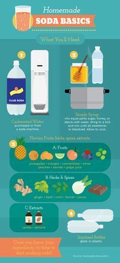 How To Make Your Own Soda At Home Without Any Sketchy Chemicals With
