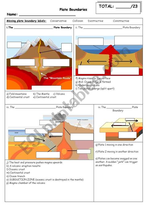 Two plates of the same density collide and form folded mountains. Plate Boundaries test - ESL worksheet by hstedman