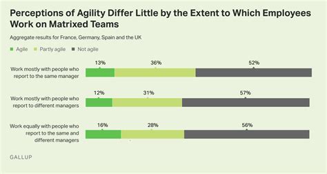 3 Steps On The Path To Agility