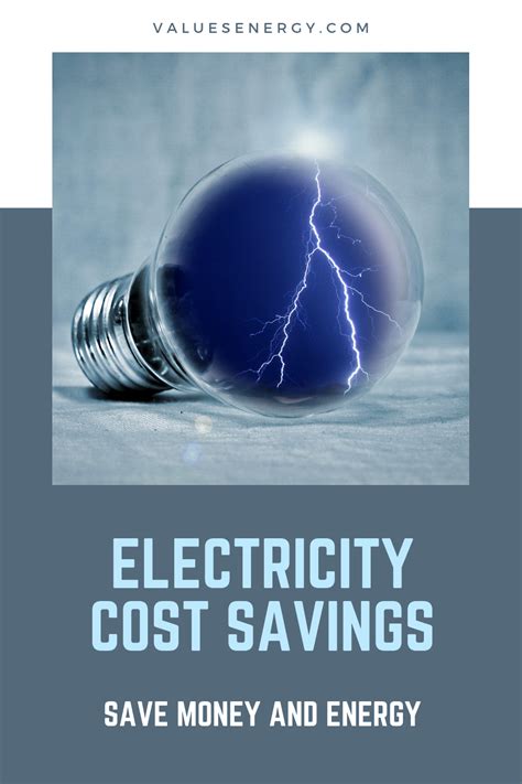 Path to solving even the most complex algebra problems. ELECTRICITY | Electricity cost, Electricity, Save energy ...