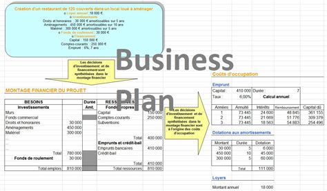 Exemple De Business Plan Dune Entreprise Pdf