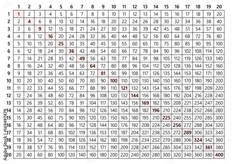 Multiplication Table 20x20 Printable Multiplication Chart Greats Images