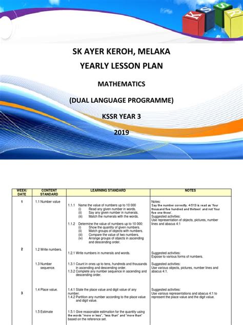Peperiksaan akhir tahun mathematics year 2 paper 1 maths exam mathematics exam papers. Rpt - Math Dlp Year 3 - 2019 | Fraction (Mathematics ...
