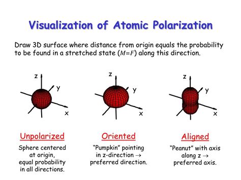 Ppt Nonlinear Magneto Optical Rotation With Frequency Modulated Light