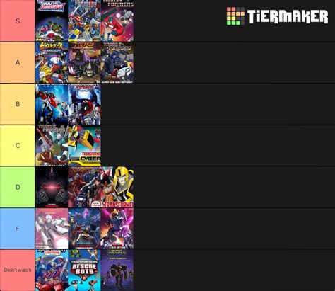 Transformer Show Tier Lists Tfw The Boards