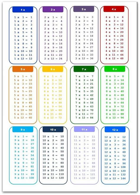 New Time Table Charts Activity Shelter Multiplication Table Printable