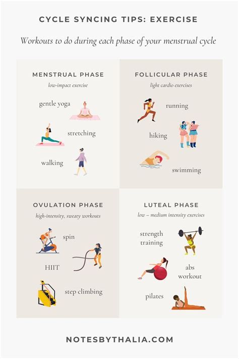 Cycle Syncing Tips Exercise Infographic In Menstrual Health