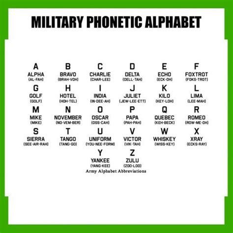 Military Phonetic Alphabet Phonetic Alphabet Army Mom Patriotic